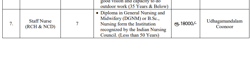 GMCH Staff Nurse Recruitment