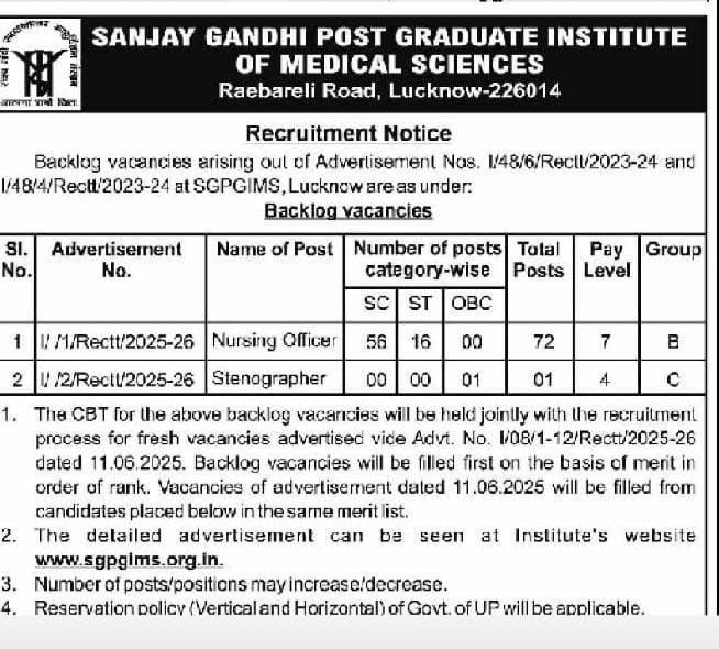 SGPGI NURSING NURSING OFFICER NEW VACANCY 2025