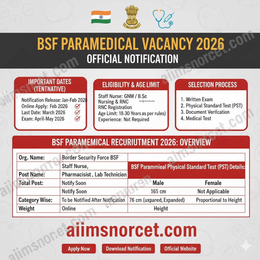BSF Staff Nurse Recruitment